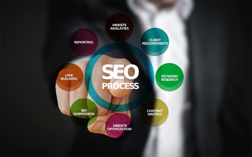 Website Design North Oaks MN